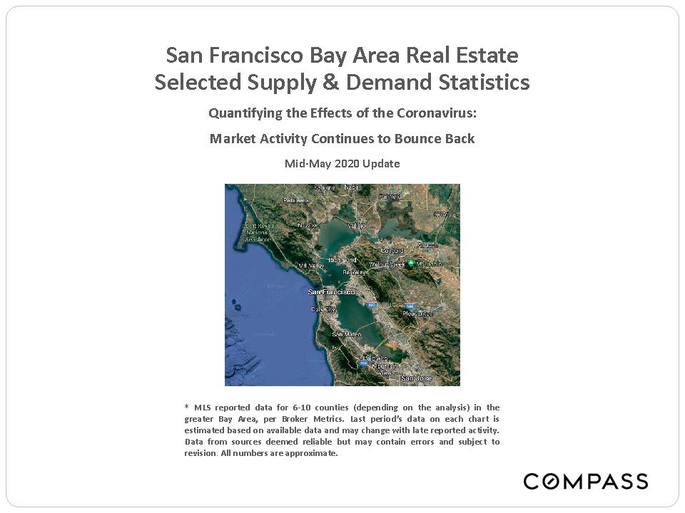 San Francisco Bay Area Real Estate Selected Supply & Demand Statistics: Mid-May 2020 Update