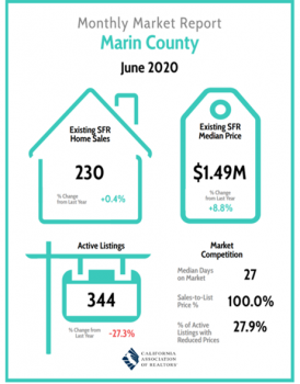 Marin County Market Report - June 2020 