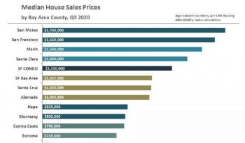 Marin County Real Estate Report - December 2020 