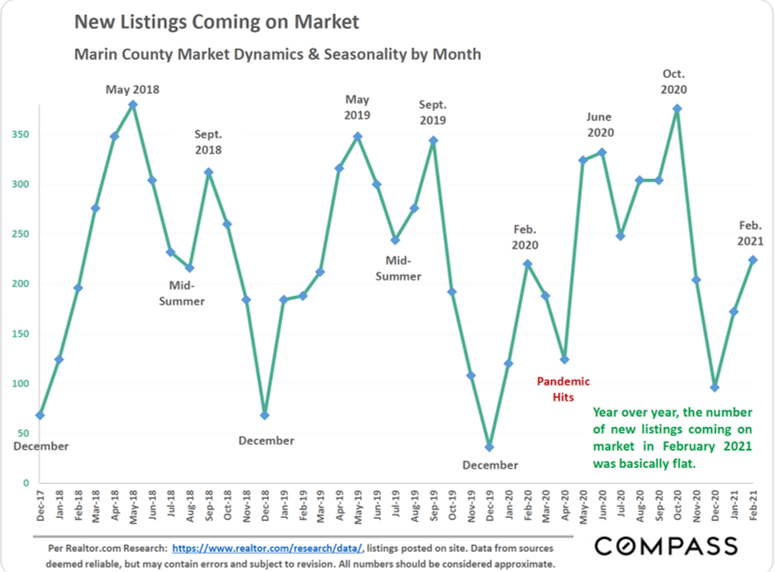 Marin County March 2021 Real Estate Report