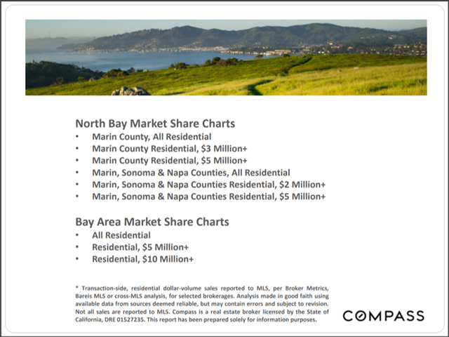 Compass North Bay Market Share