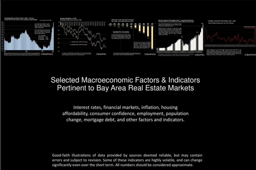 Selected Macroeconomic Factors & Indicators Pertinent to the Bay Area Real Estate Markets 