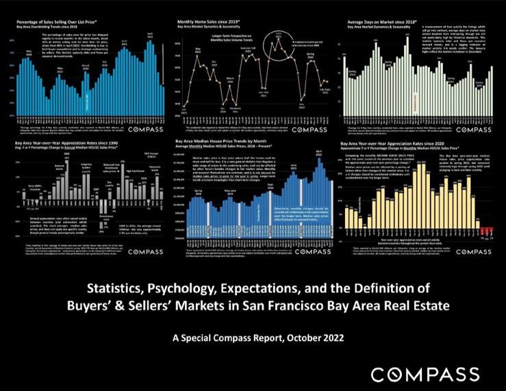Statistics, Psychology, Expectations, and the Definition of Buyer's & Seller's Markets in San Francisco Bay Area Real Estate
