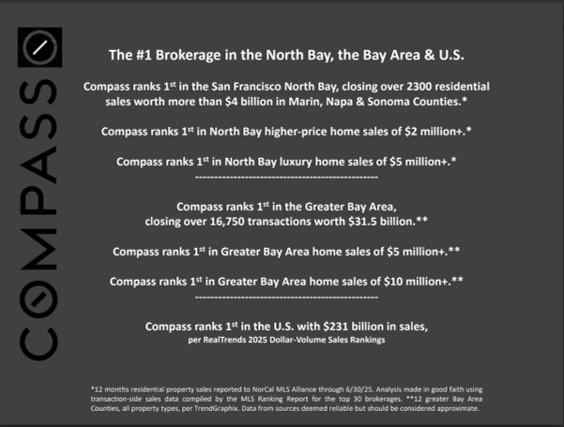 Compass Marin Market Share