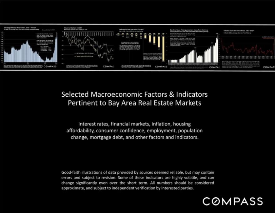 Selected Marcoeconomic Factors and Indicators Pertinent to Bay Area Real Estate Markets