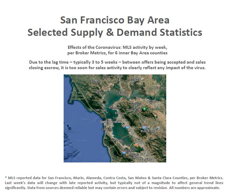 SF and Bay Area Selected Supply and Demand Statistics 