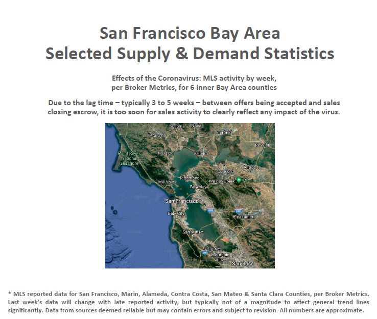SF and Bay Area Selected Supply and Demand Statistics 